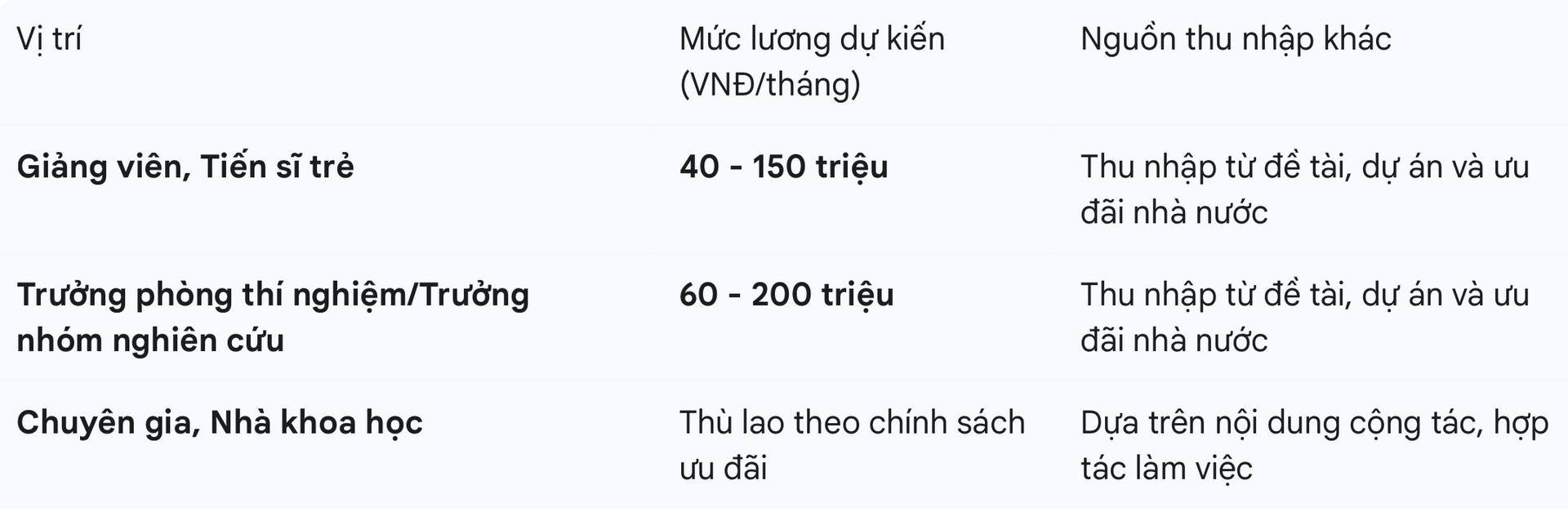 lương bách khoa