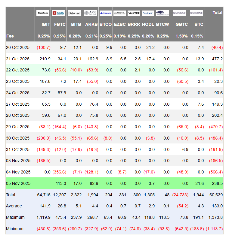 dòng tiền ETF 6.11