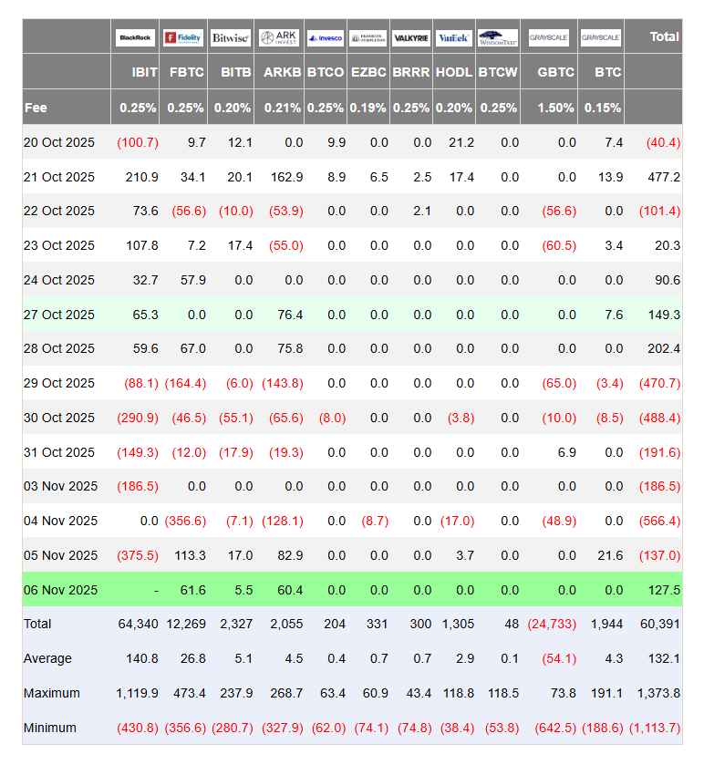 dòng tiền ETF 7.11