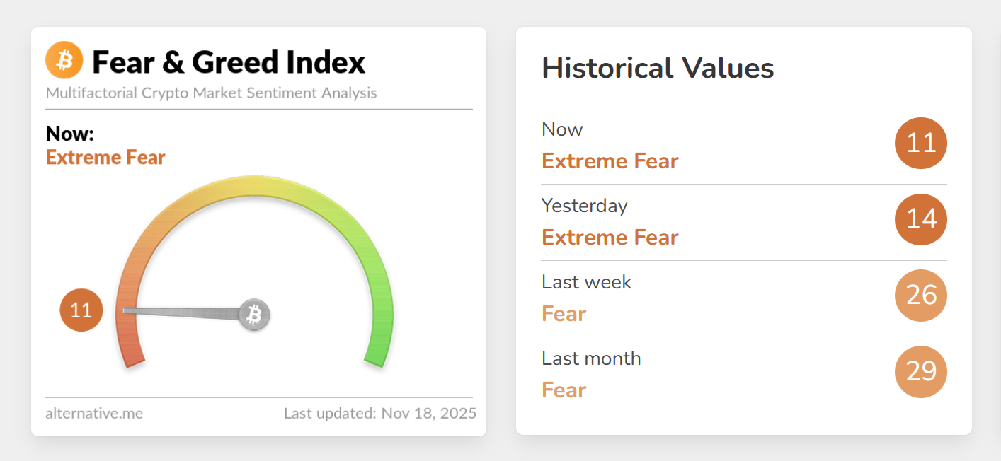 chỉ số sợ hãi tham lam