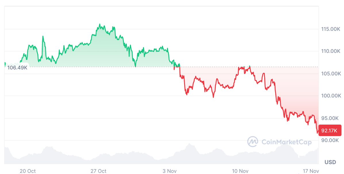 BTC down2