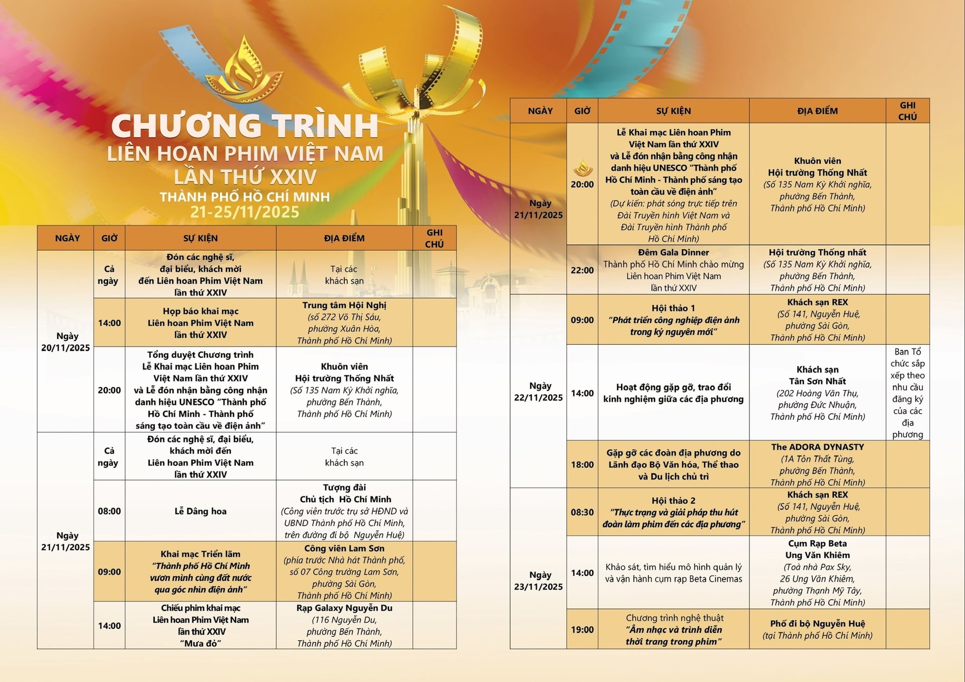 Chương trình tổng thể File 1