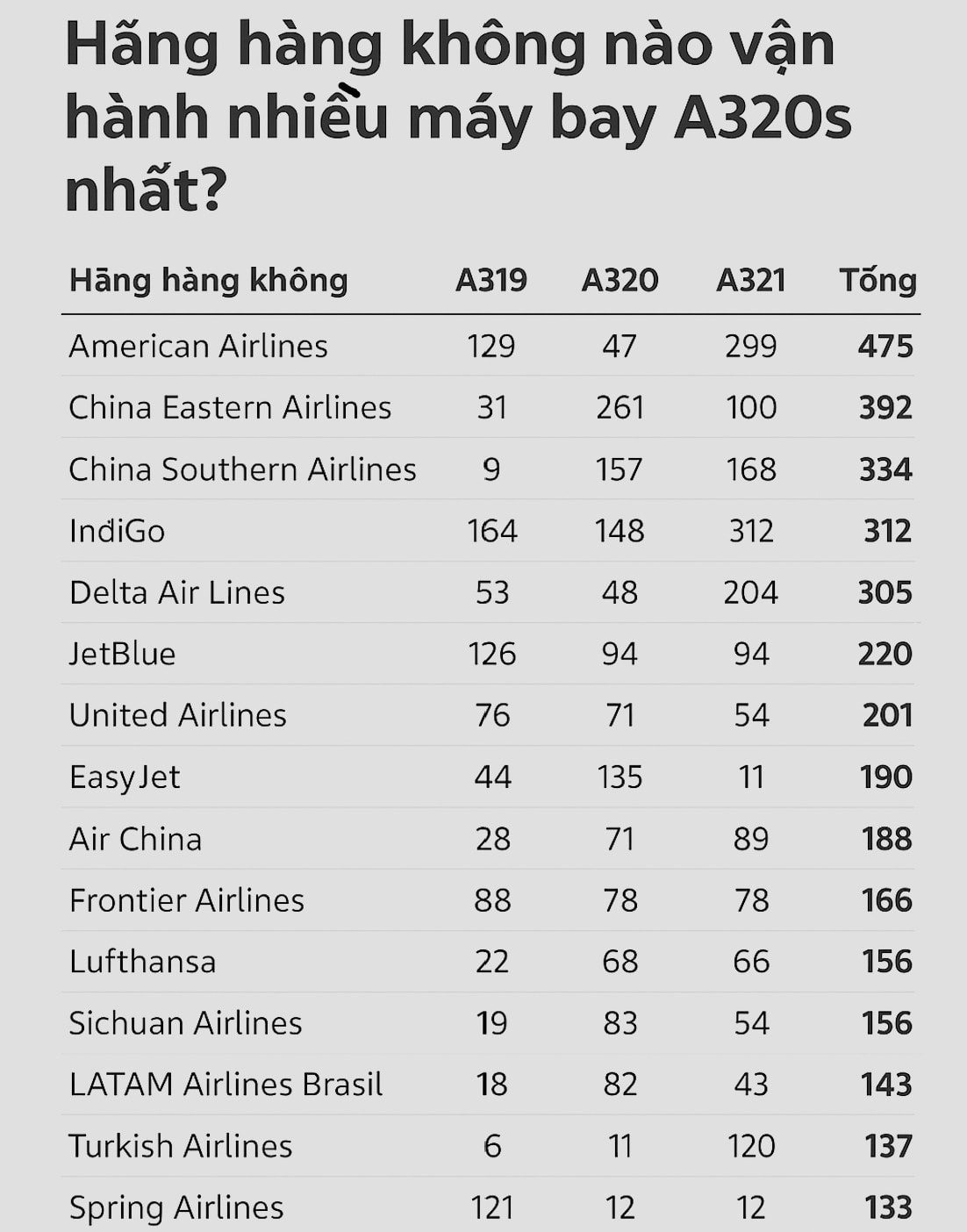 Lỗi phần mềm dòng Airbus A320 khiến hàng trăm chuyến bay khắp châu Á đình trệ (2)