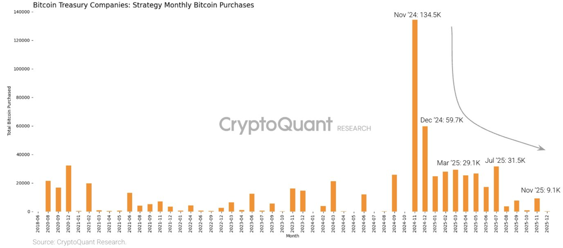 tốc độ mua BTC