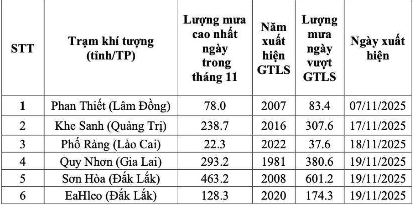 Ảnh màn hình 2025-12-07 lúc 12.22.21
