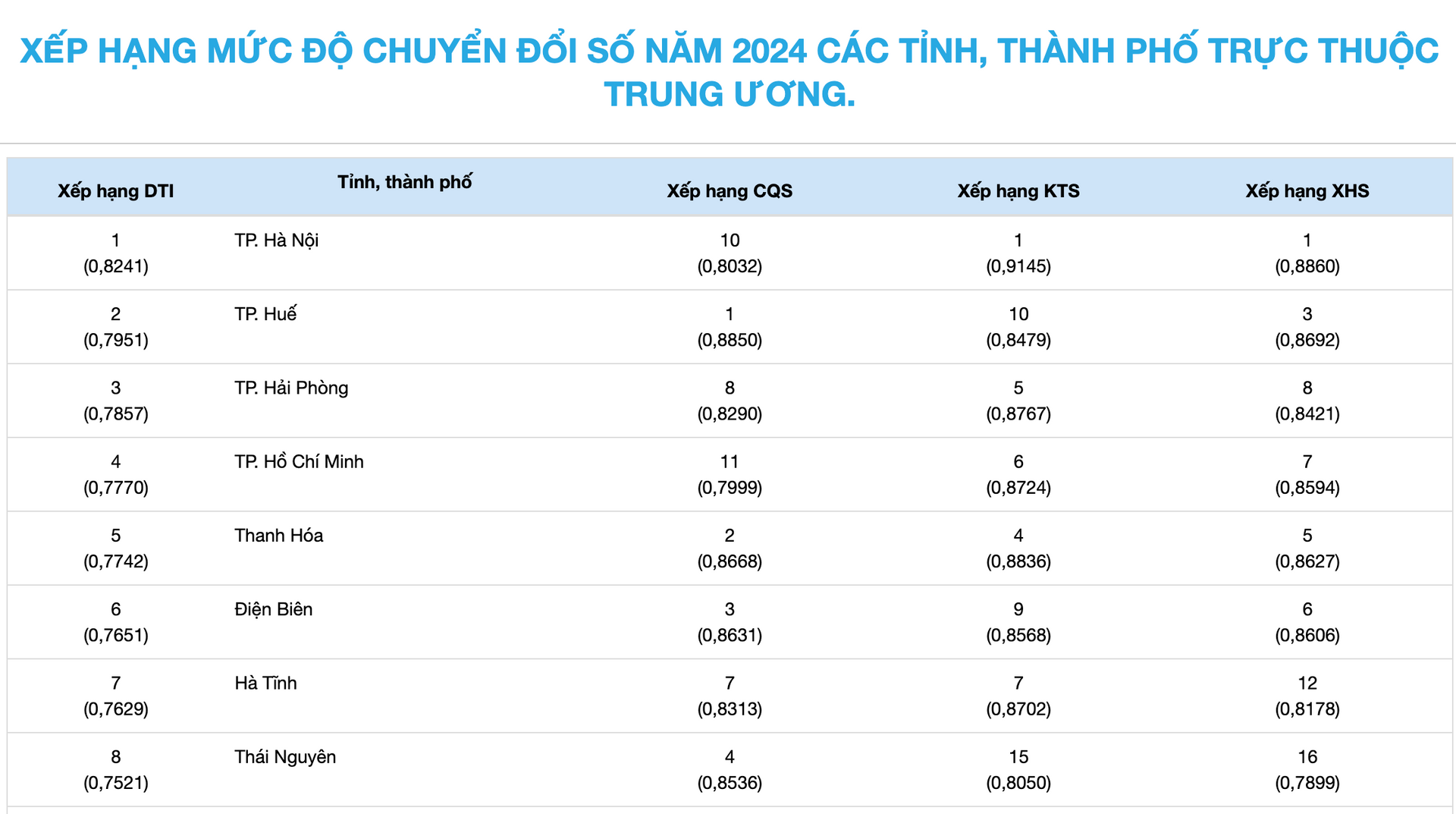 xep-hang-chuyen-doi-so-2-2902-4660.png.png