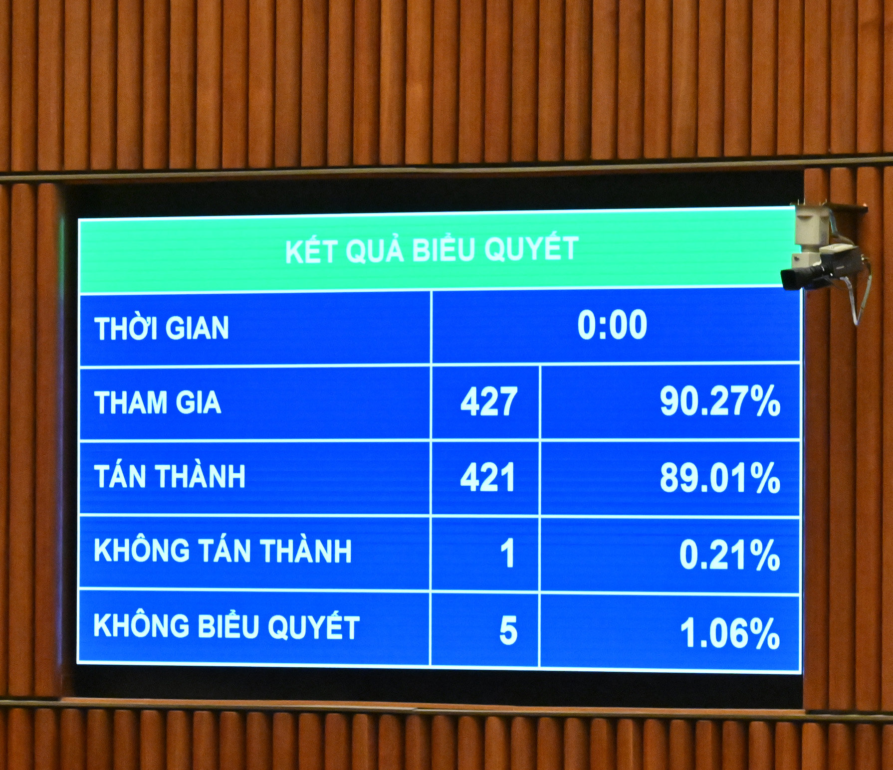 Quốc hội thông qua Luật Chuyển giao công nghệ, tạo môi trường pháp lý cởi mở 