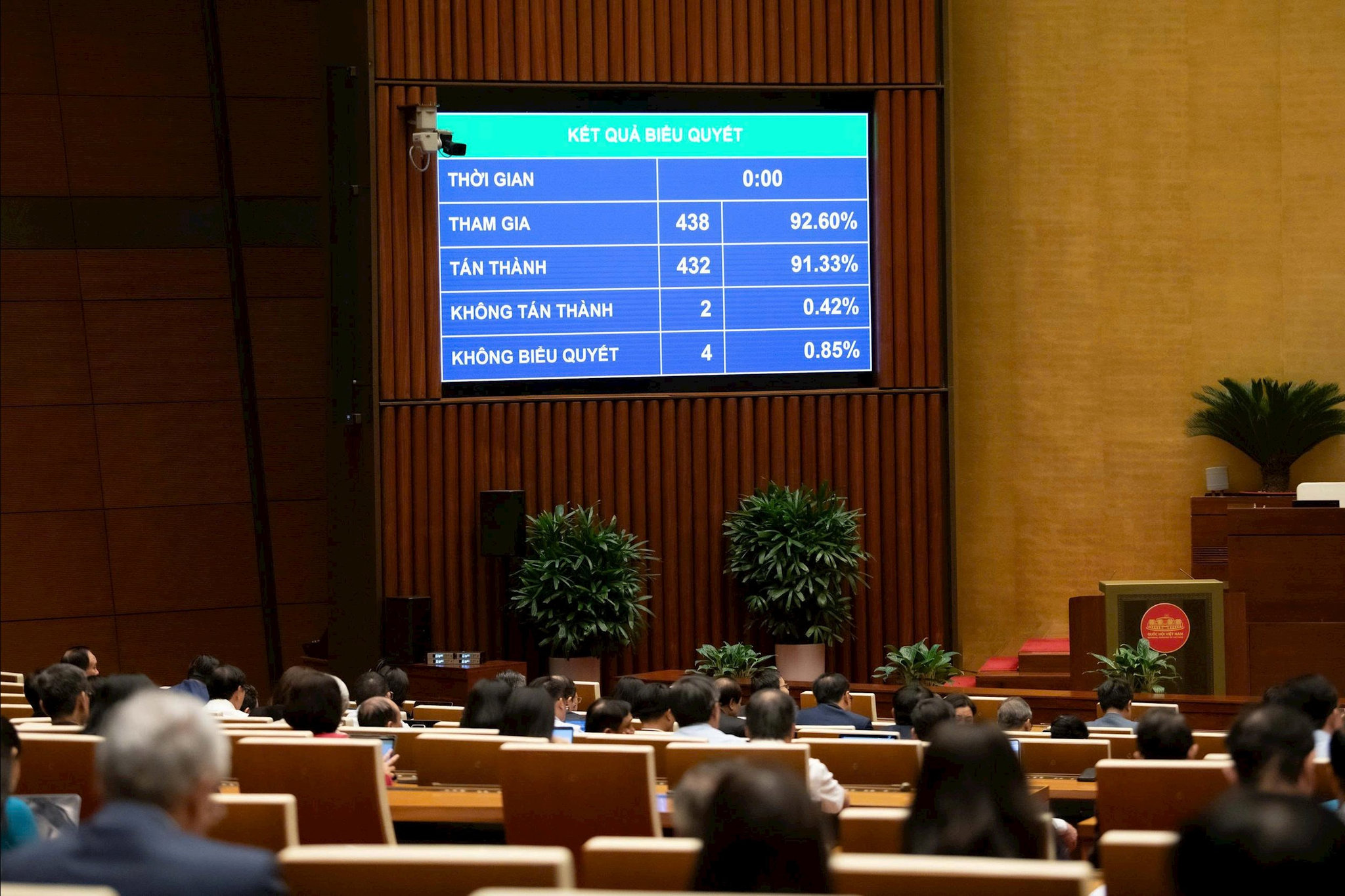 Với 432/438 đại biểu đồng ý, Quốc hội đã thông qua Luật Sở hữu trí tuệ - Ảnh: Quochoi.vn