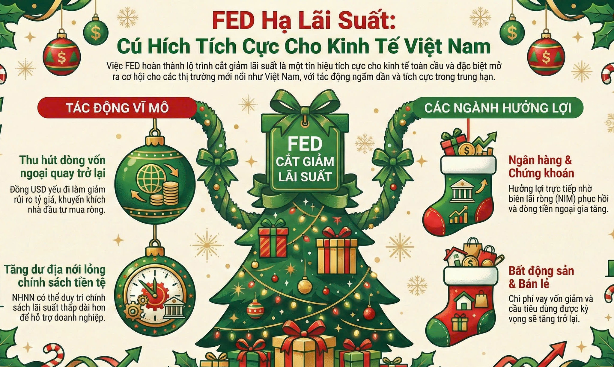 FED hạ lãi suất, những ngành nào tại Việt Nam được hưởng lợi? 