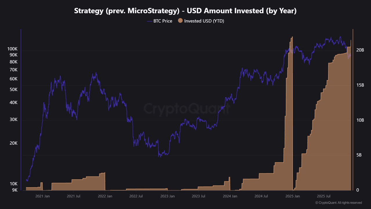 BTC quỹ2