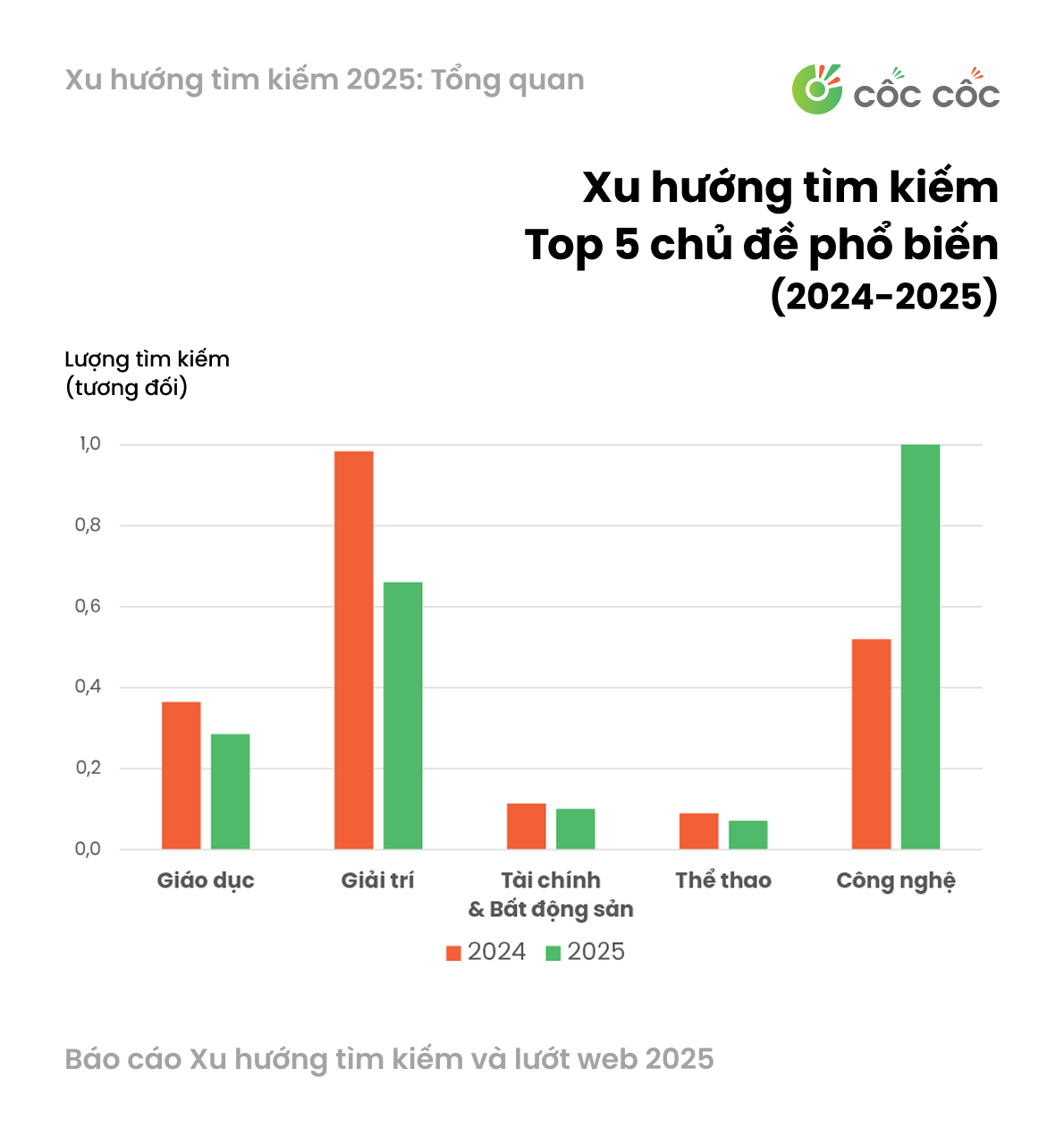 tong-quan-tim-kiem-2025.png