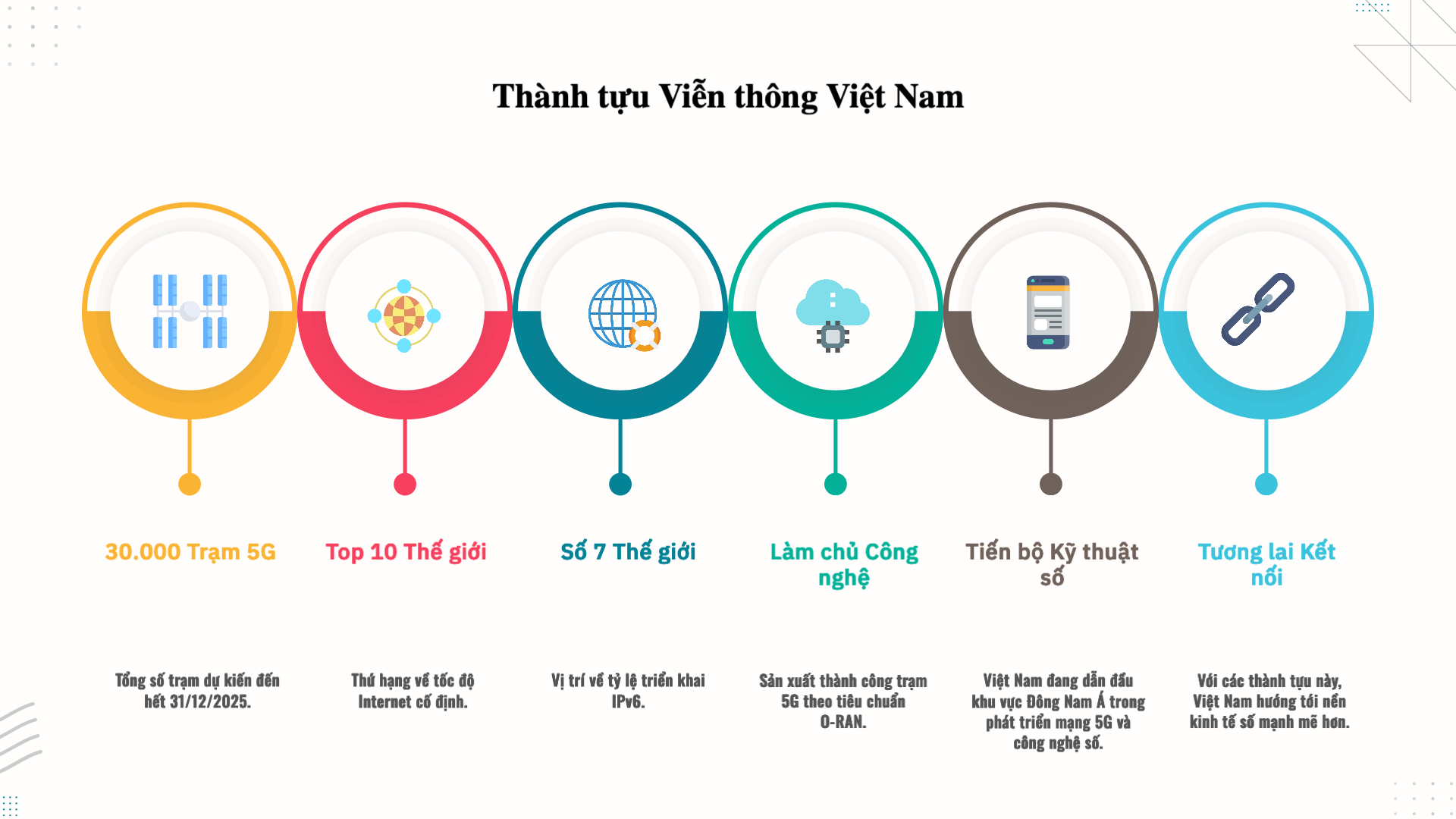 Infographic: NP