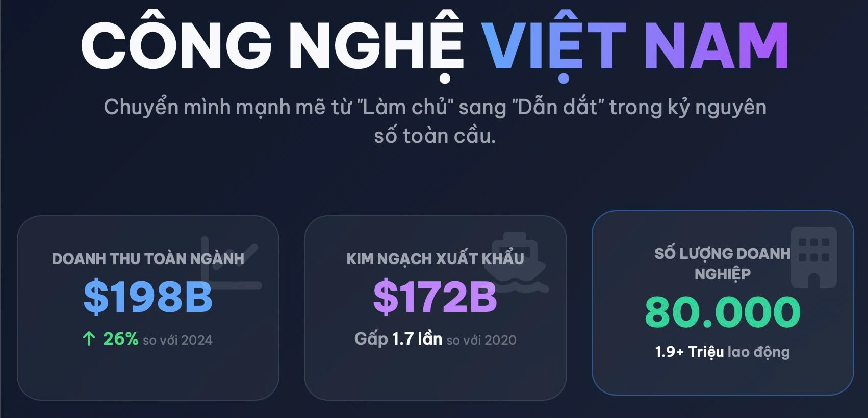 cong nghe viet info