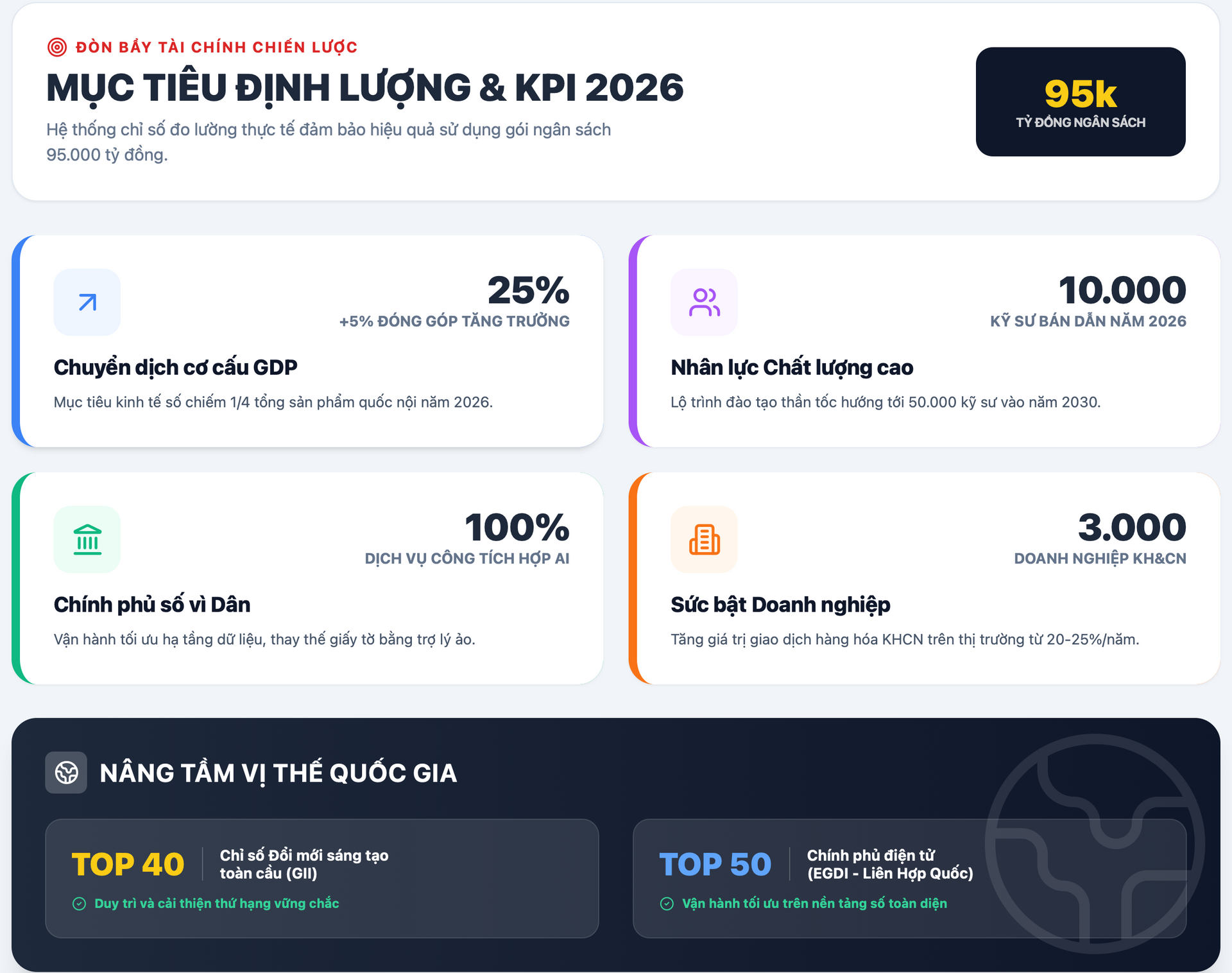 KPI 2026