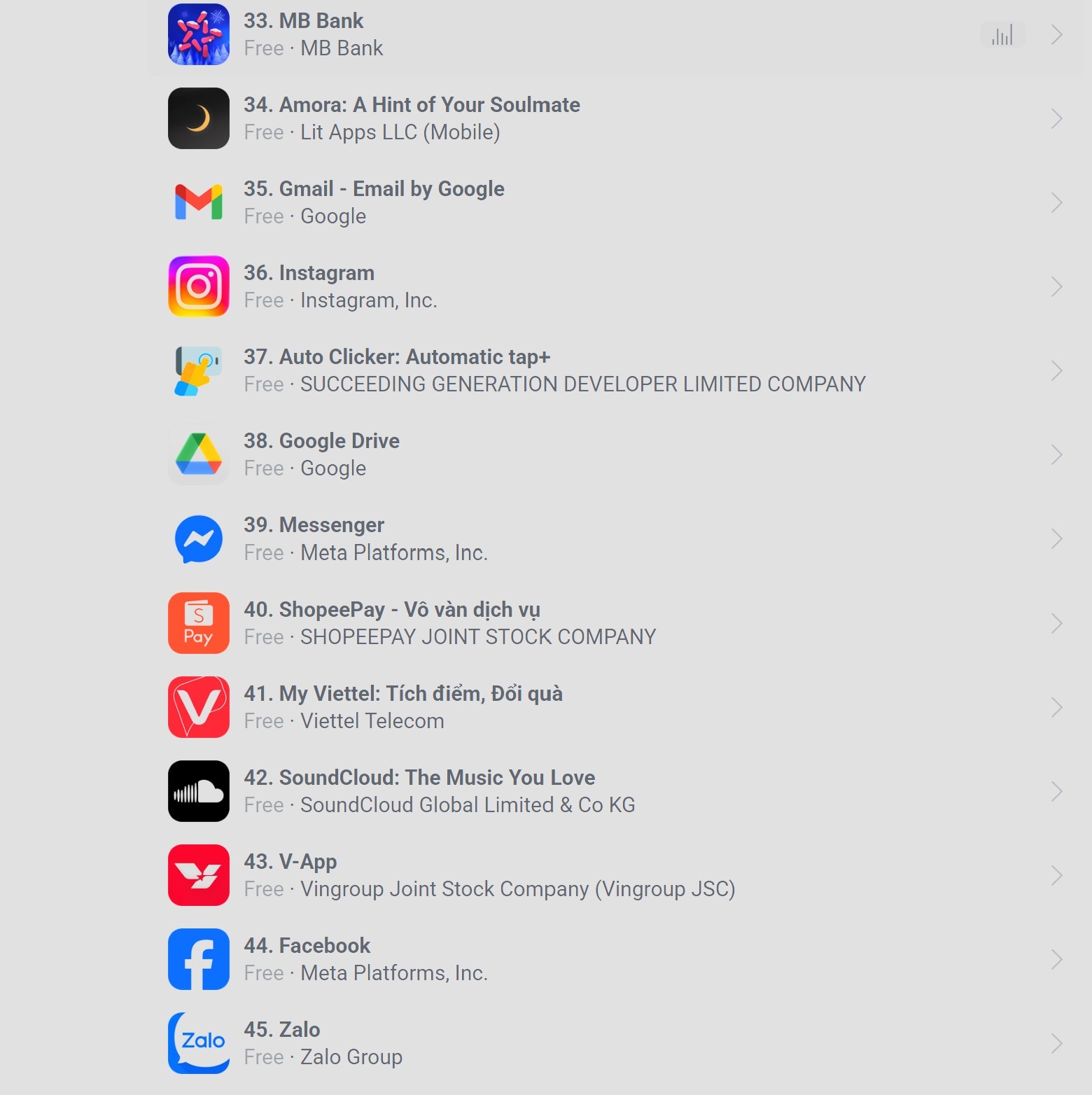 Zalo văng khỏi top 200 ứng dụng Android miễn phí (2)