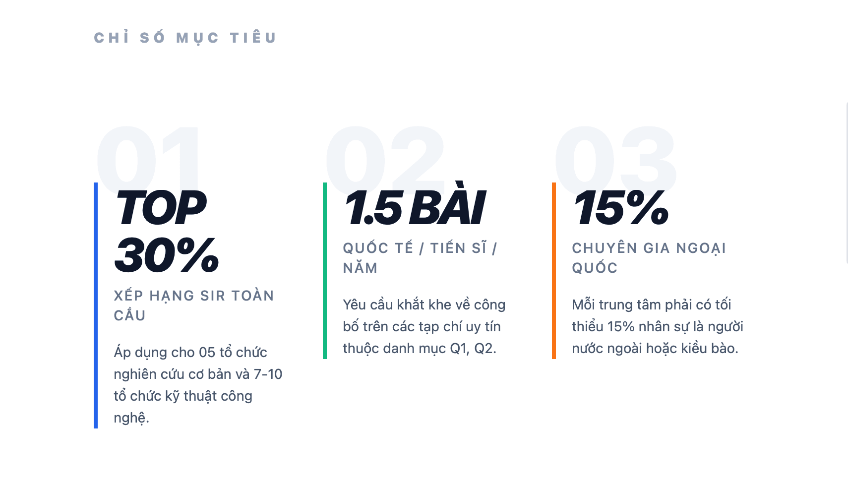 Các chỉ số mục tiêu tại Quyết định số 2813/QĐ-TTg đề ra - Đồ hoạ: NP