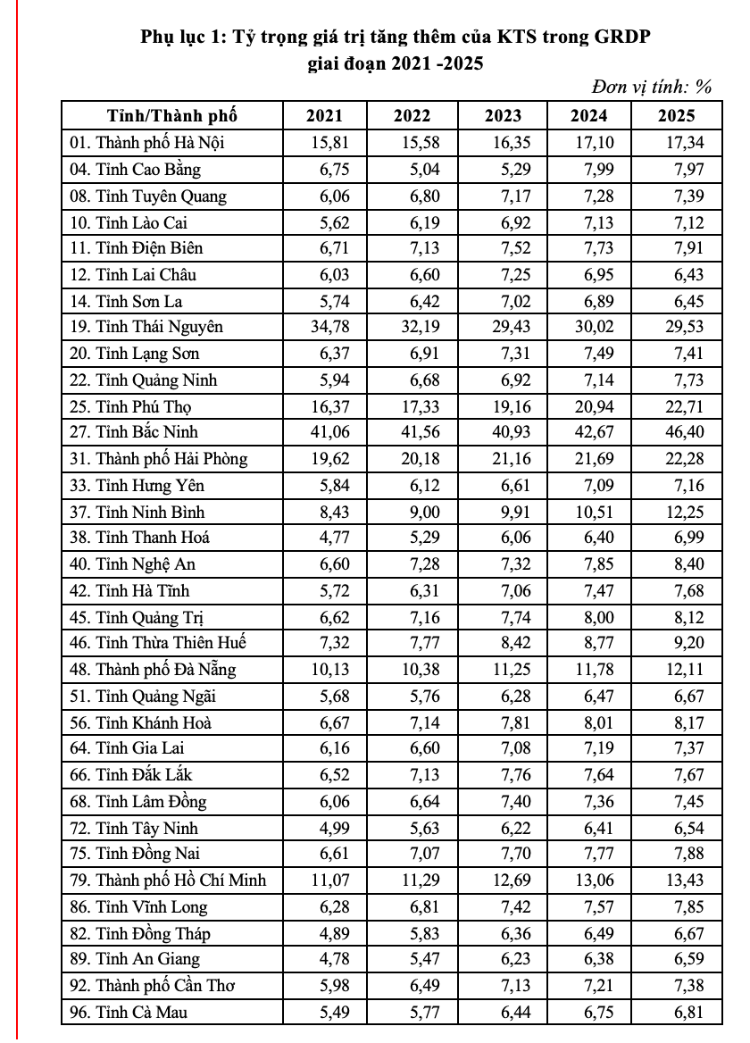 Ảnh màn hình 2026-01-05 lúc 15.38.25