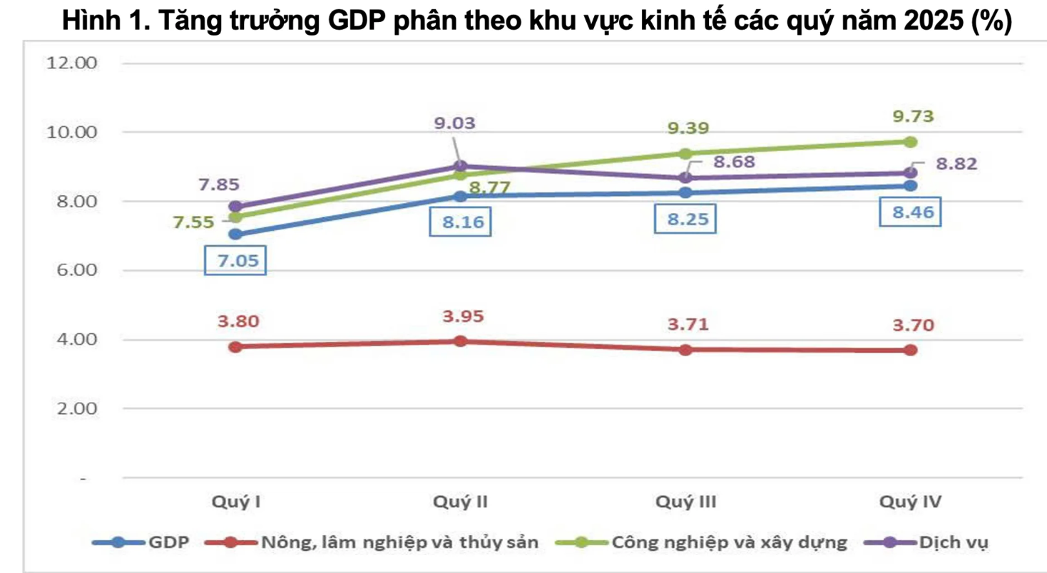 Ảnh màn hình 2026-01-05 lúc 16.05.21