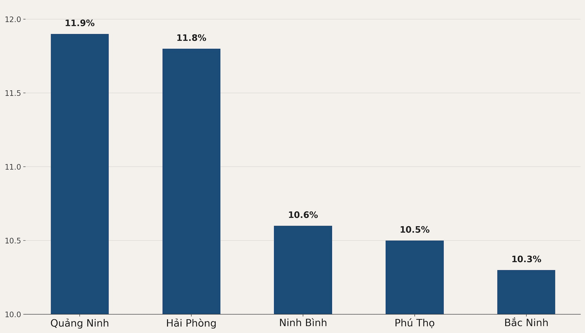chartgrdpbeigebluephuthobigfont-1767607053939-1767607054119634971837.png