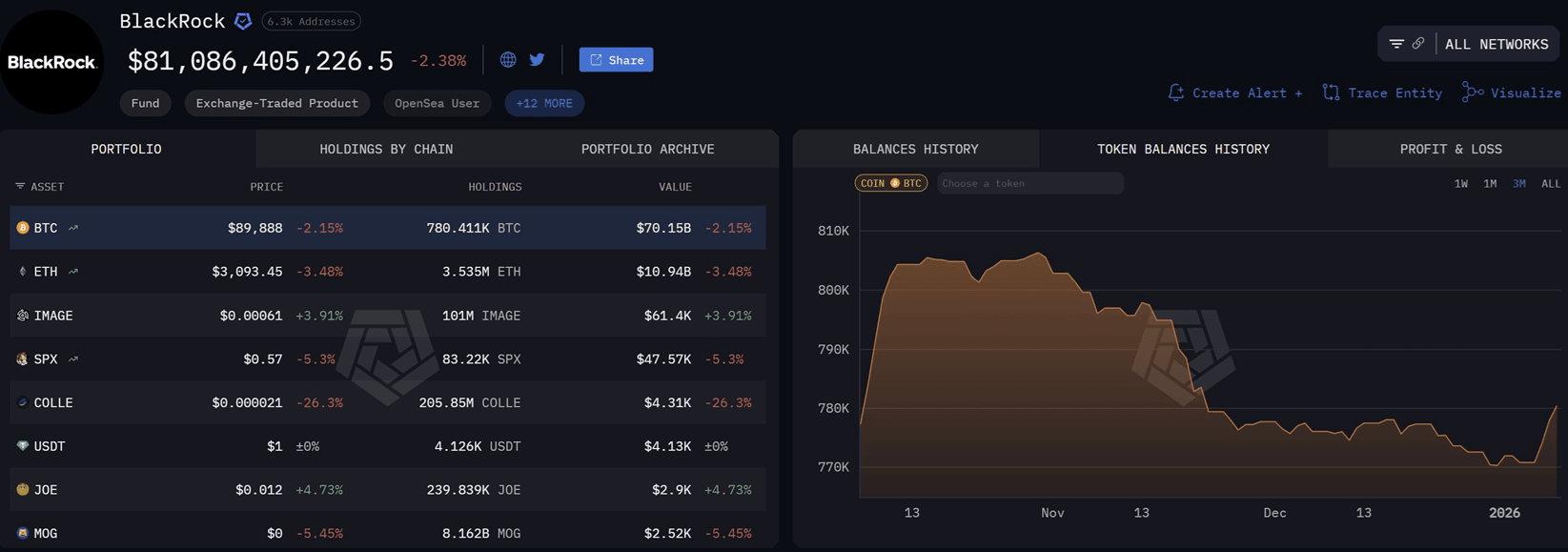 lượng BTC