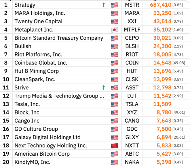top cty giữ BTC