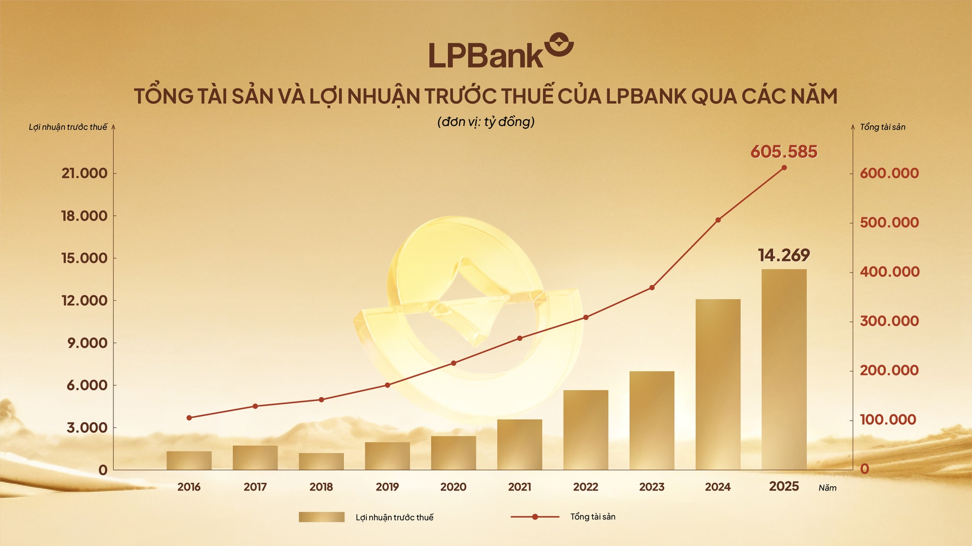 Ảnh 1_Biểu đồ 1