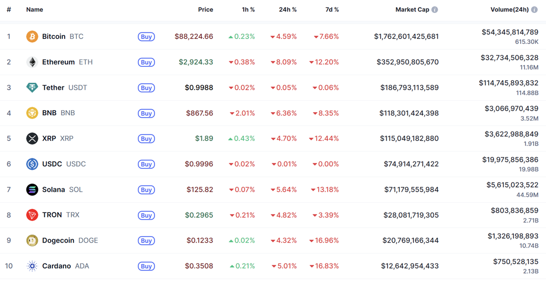 Top 10 coin