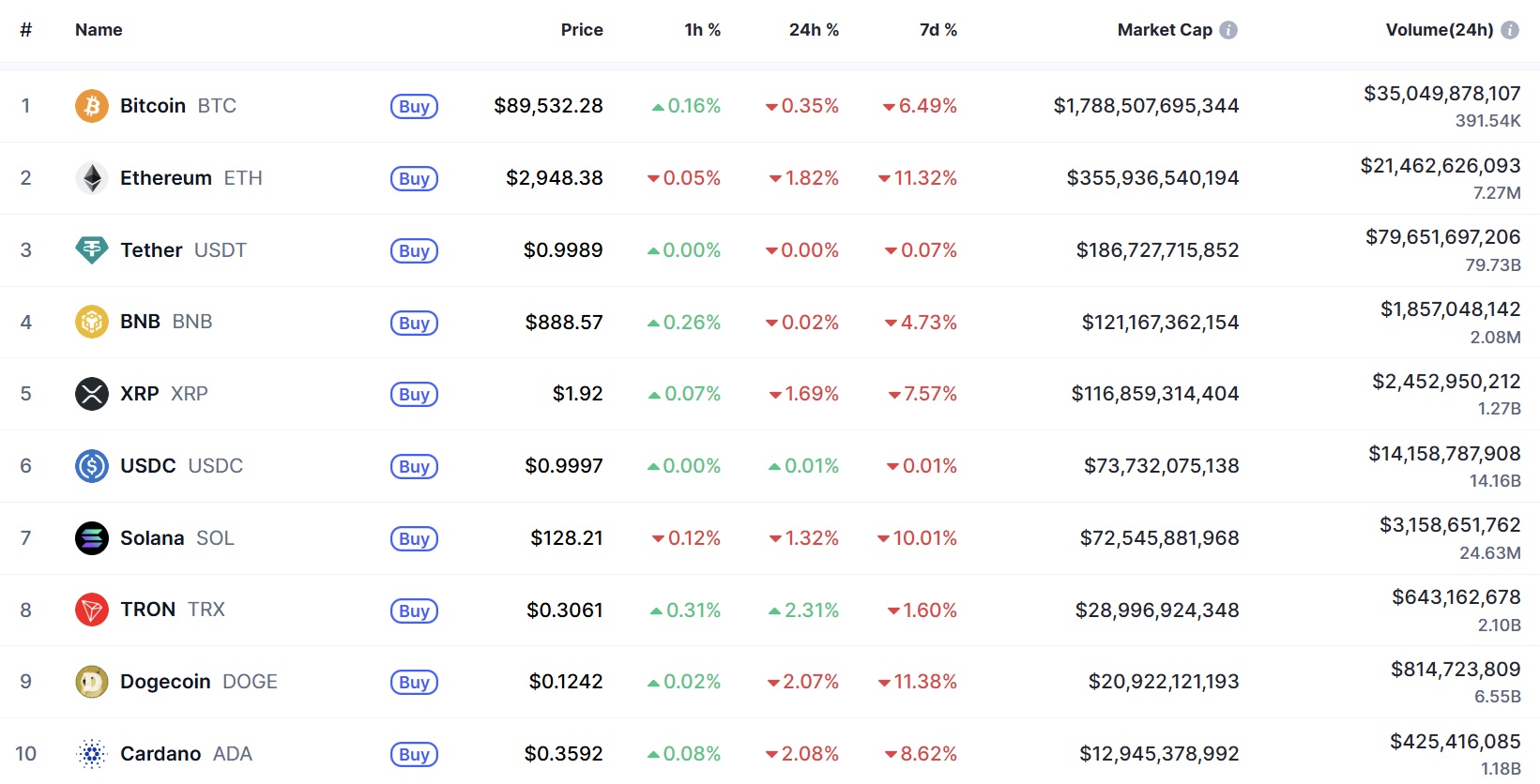 Top 10 coin