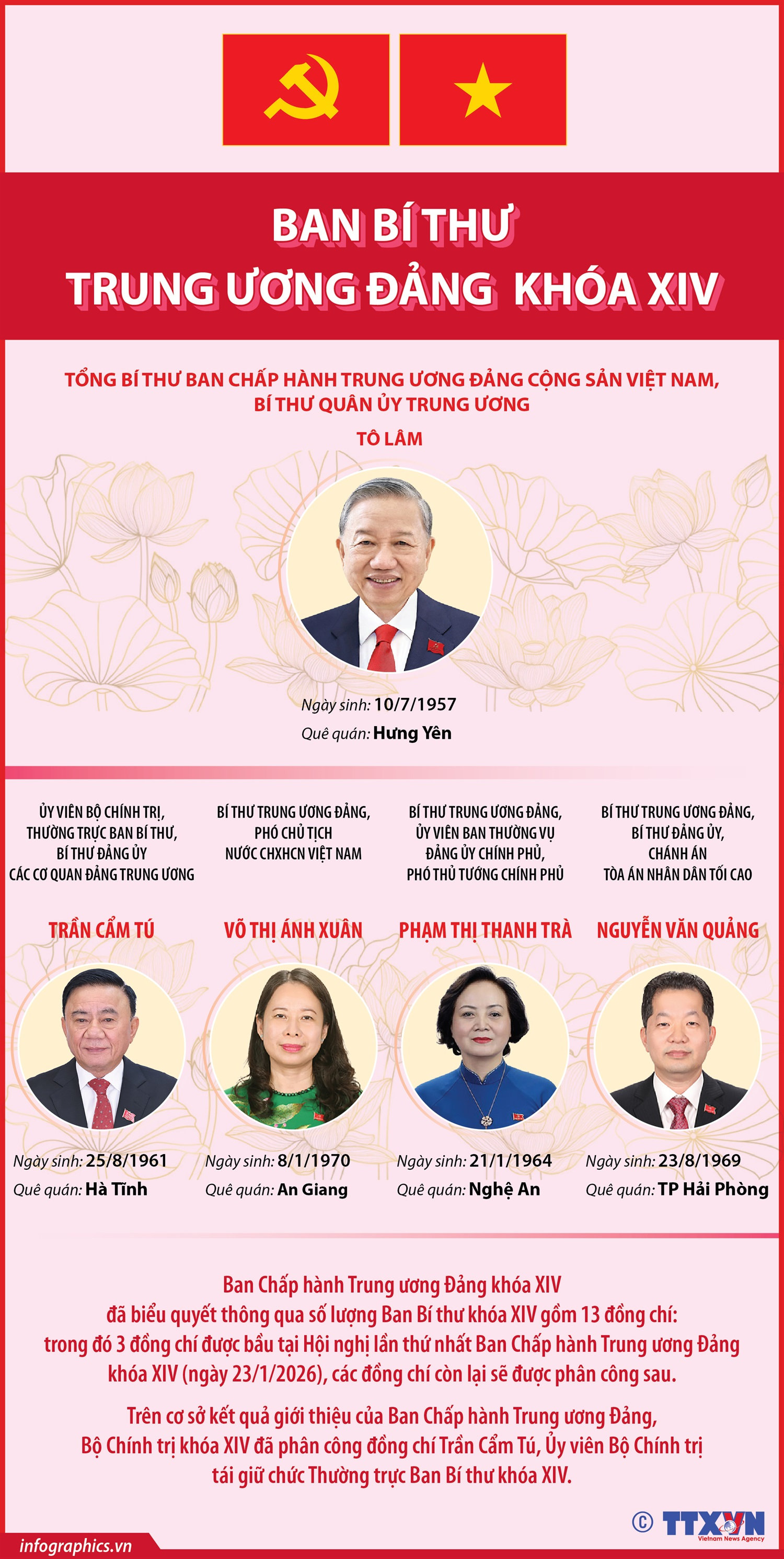 ban bí thư