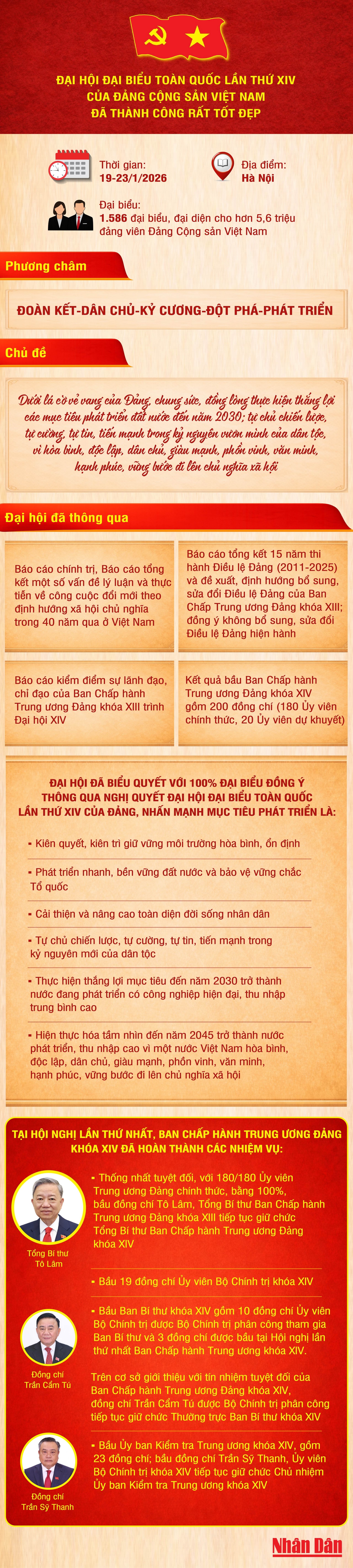 dai-hoi-dang-xiv-thanh-cong-352.jpg