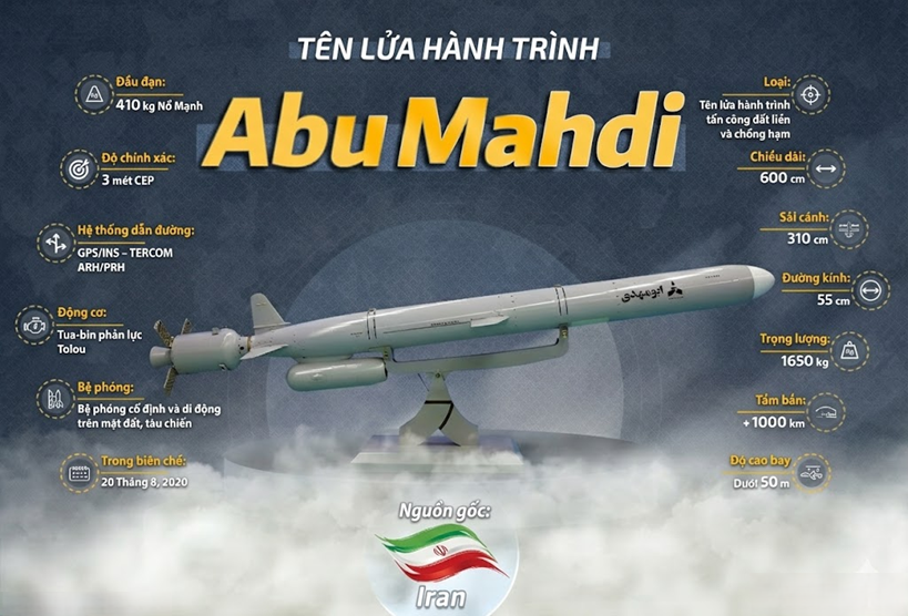 Tên lửa Iran22