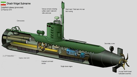 tàu ngầm Mini Iran2