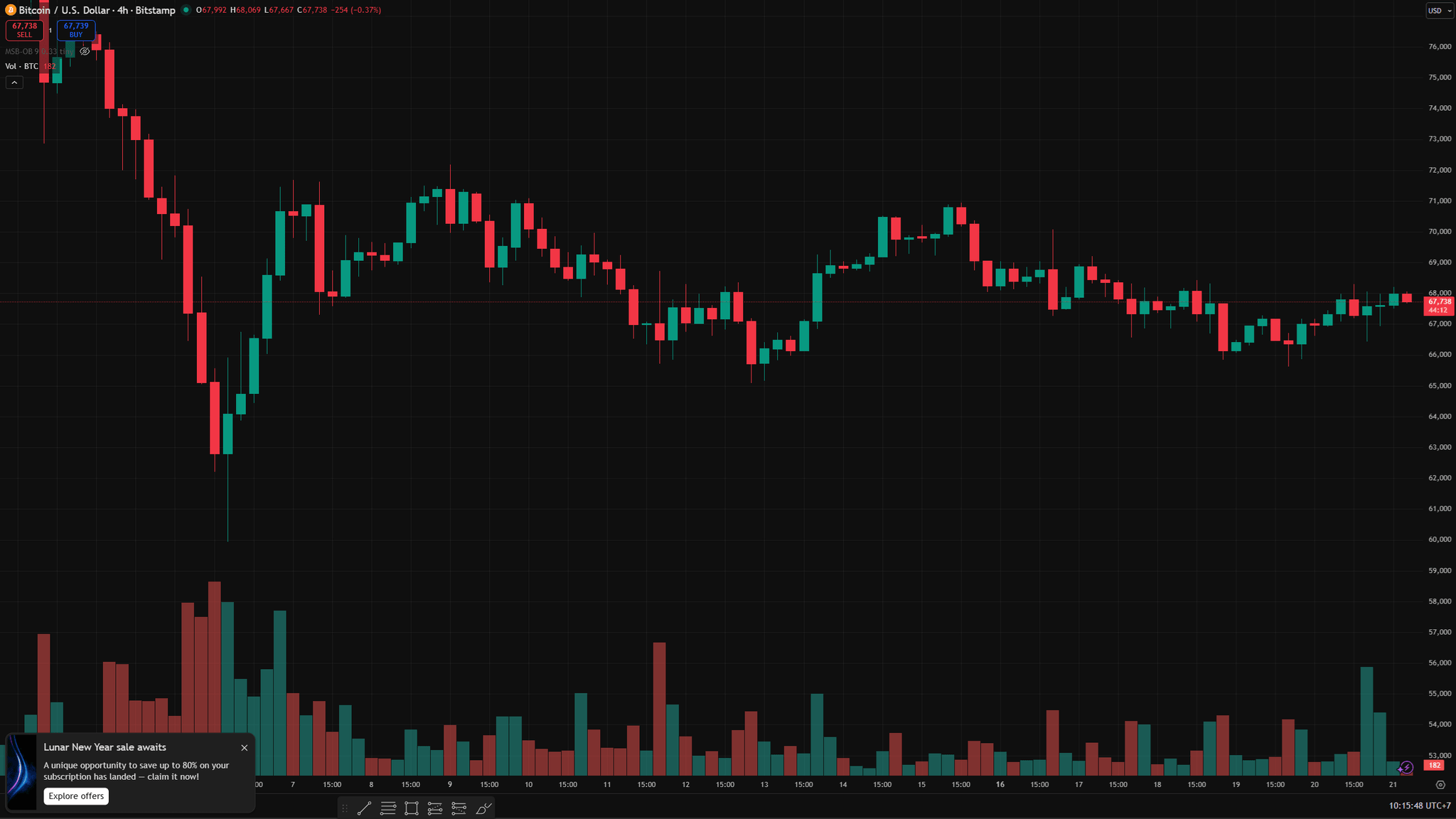 Biểu d odof 4 giời BTC