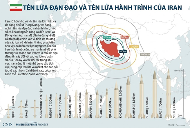 Tên lửa Iran12222222