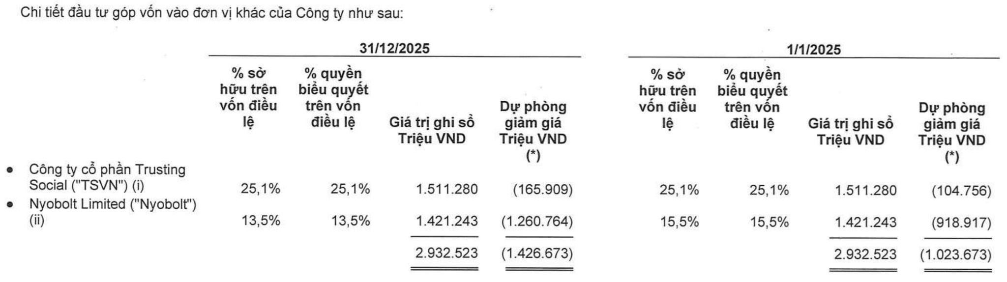Masan trich lap du phong cho Nyobolt