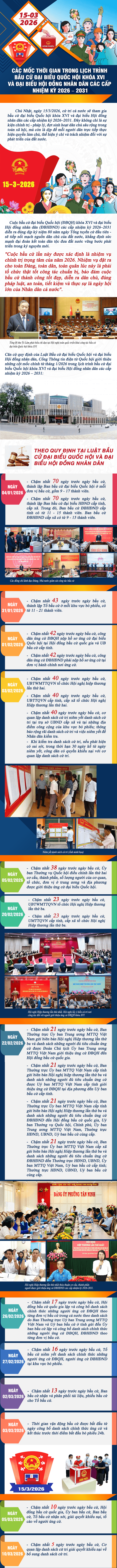 Các mốc thời gian BẦU CỬ ĐBQH khóa XVI, đại biểu HĐND các cấp nhiệm kỳ 2026-2031- Ảnh 1.