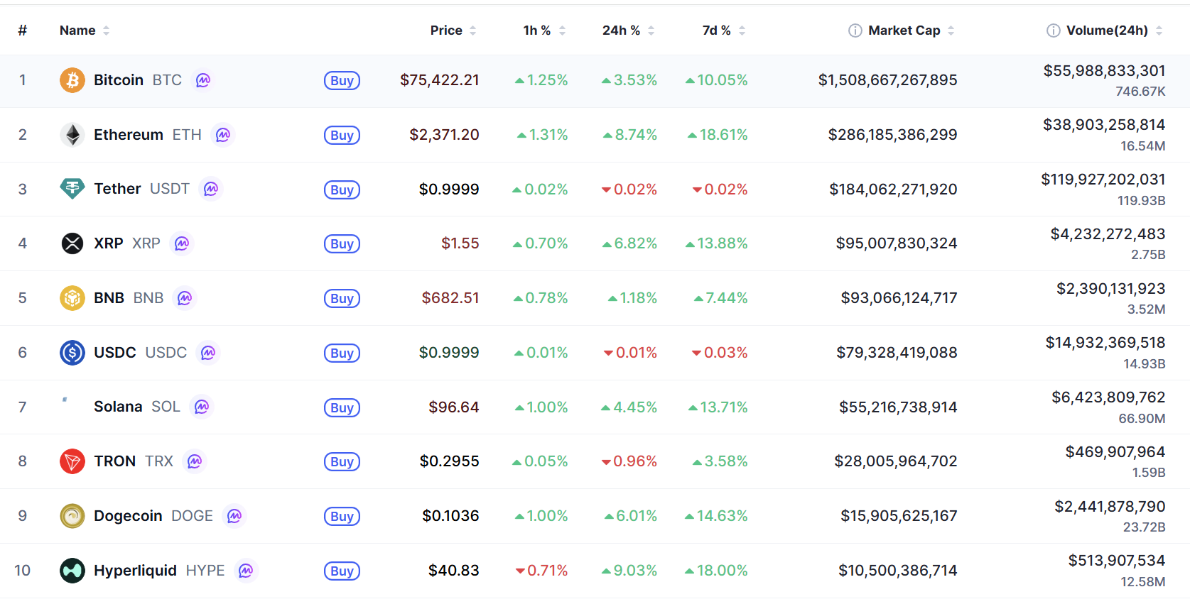 Top 10 coin