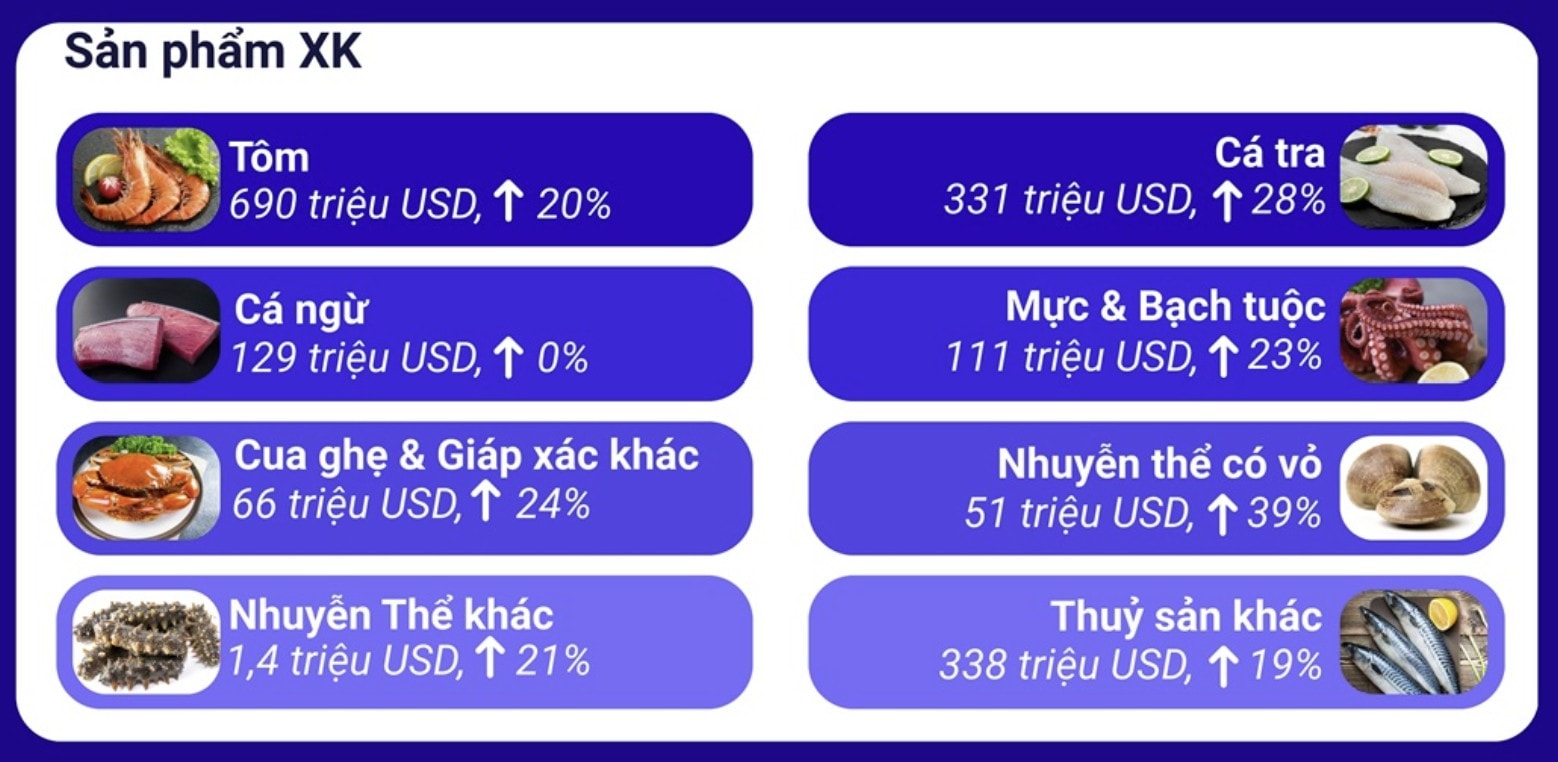 thủy-sản-xuất-khẩu-tháng 2.2026-2