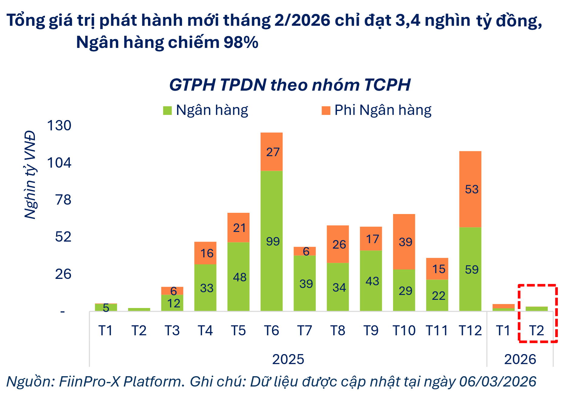 TPDN phat hanh moi