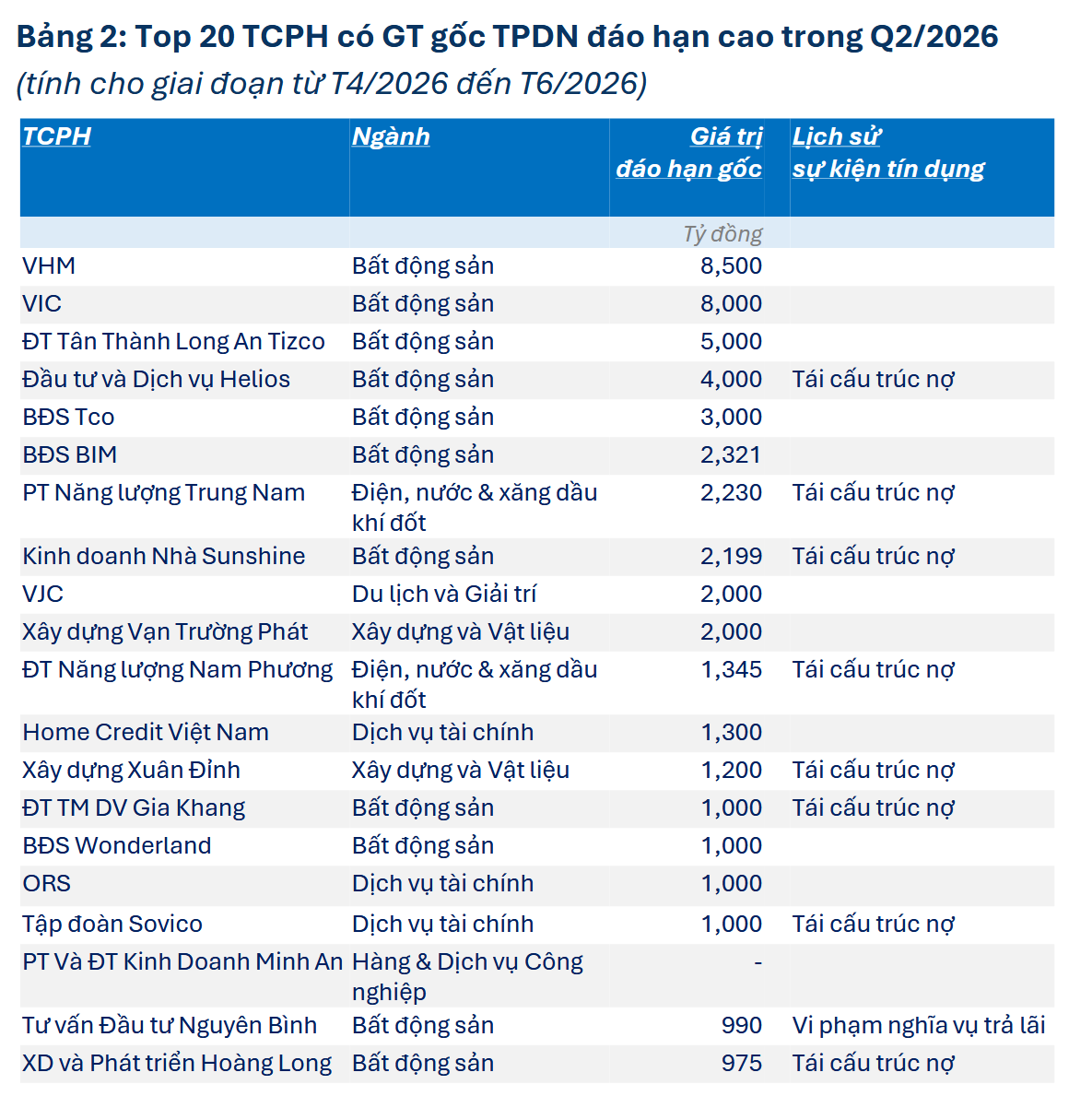 TPDN top 20 tai cau truc