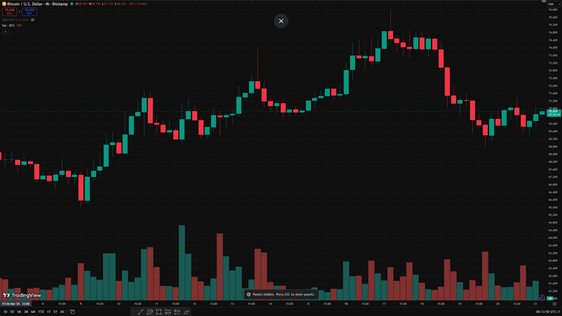 Biểu d odof 4 giời BTC