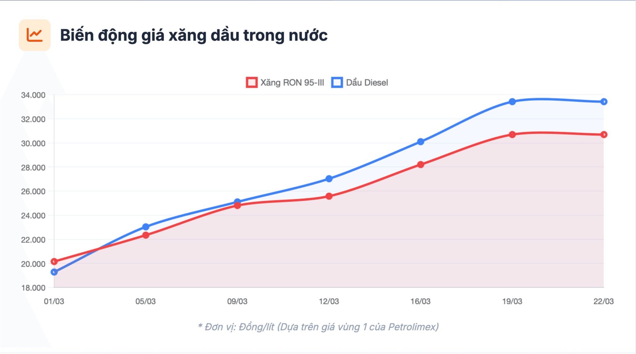 Ảnh màn hình 2026-03-22 lúc 21.54.37