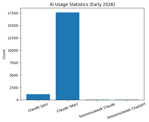 ai_usage_chart.png