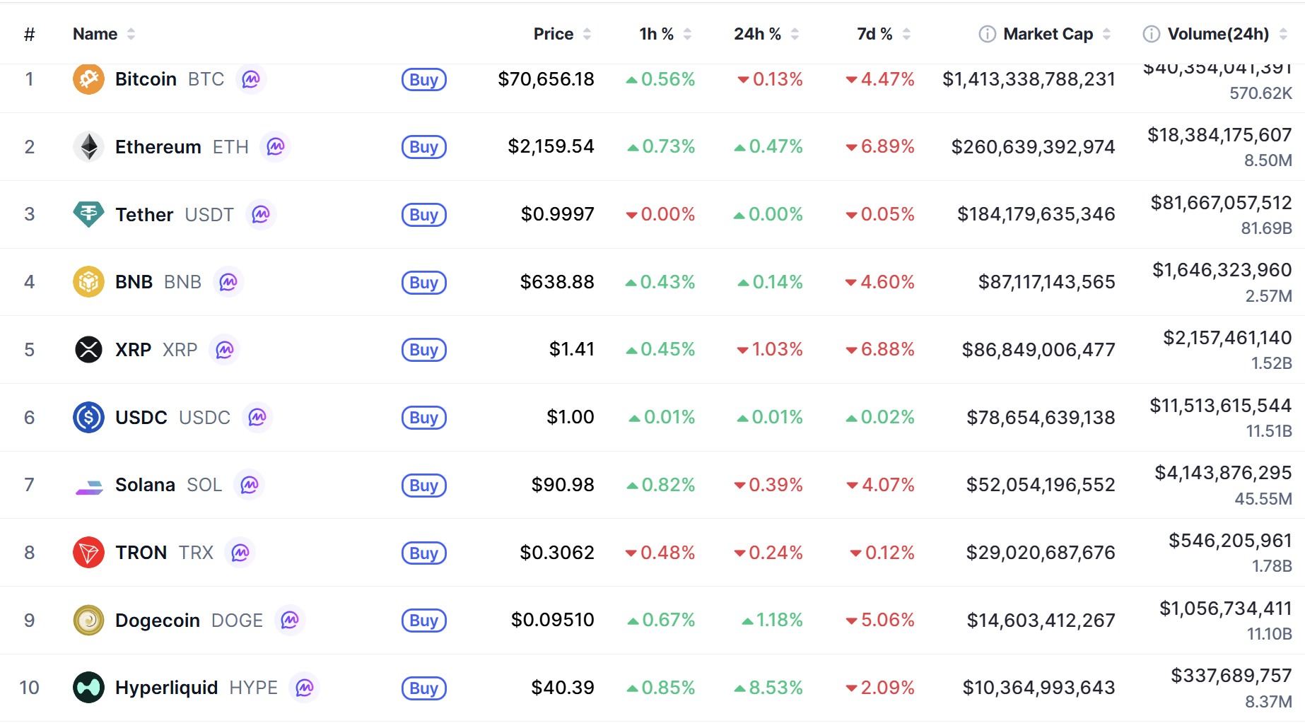 Top 10 coin