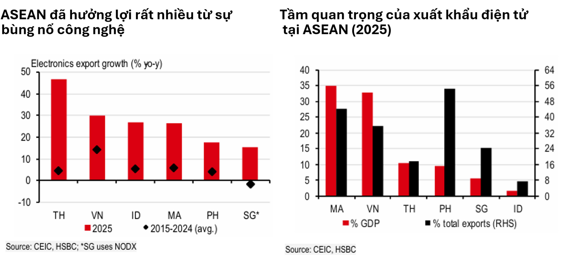 Chip ASEAN huong loi
