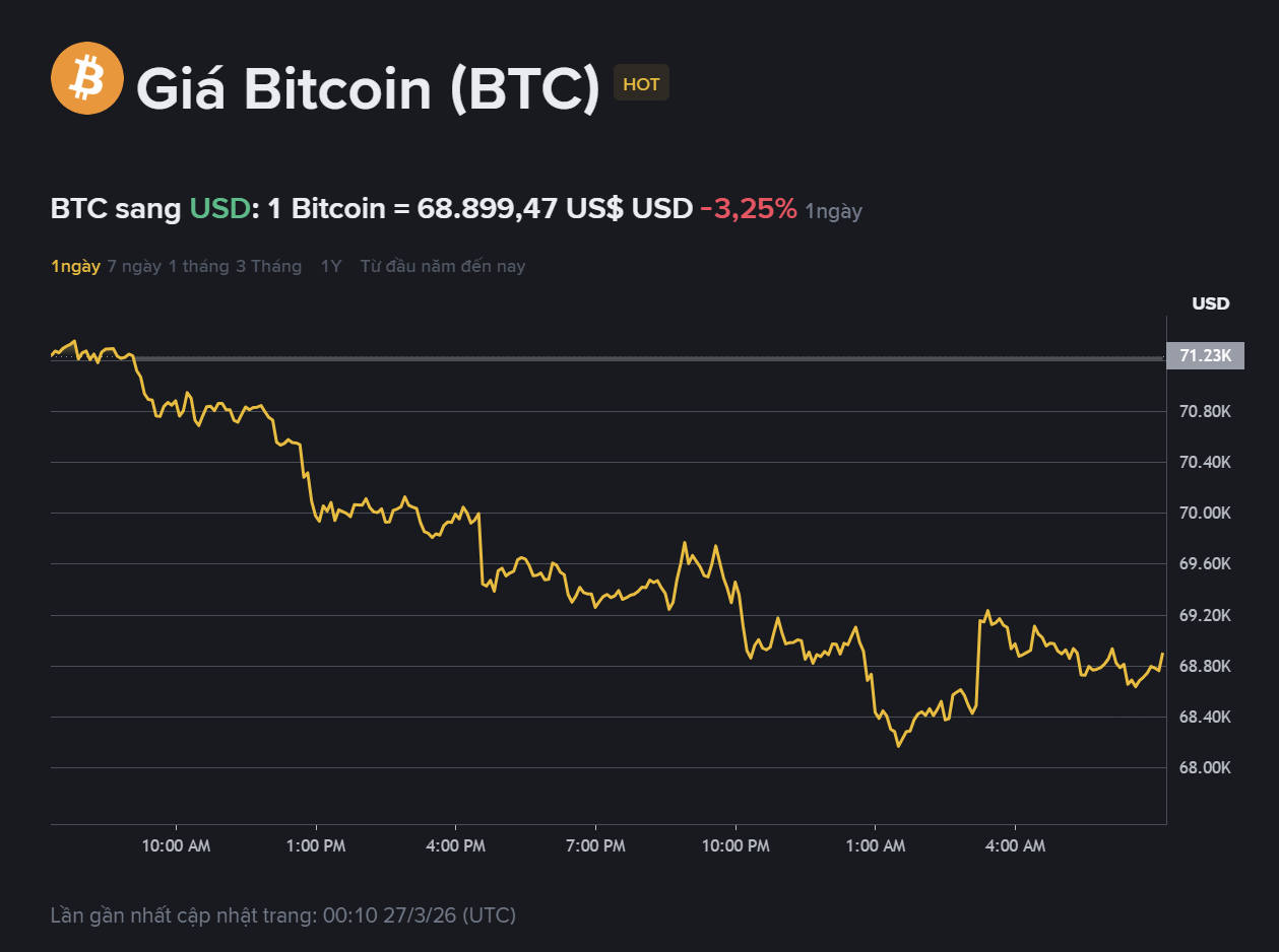 giá BTC hôm nay