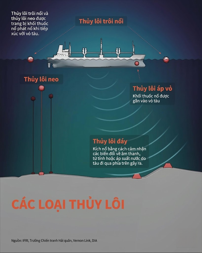thủy lôi2
