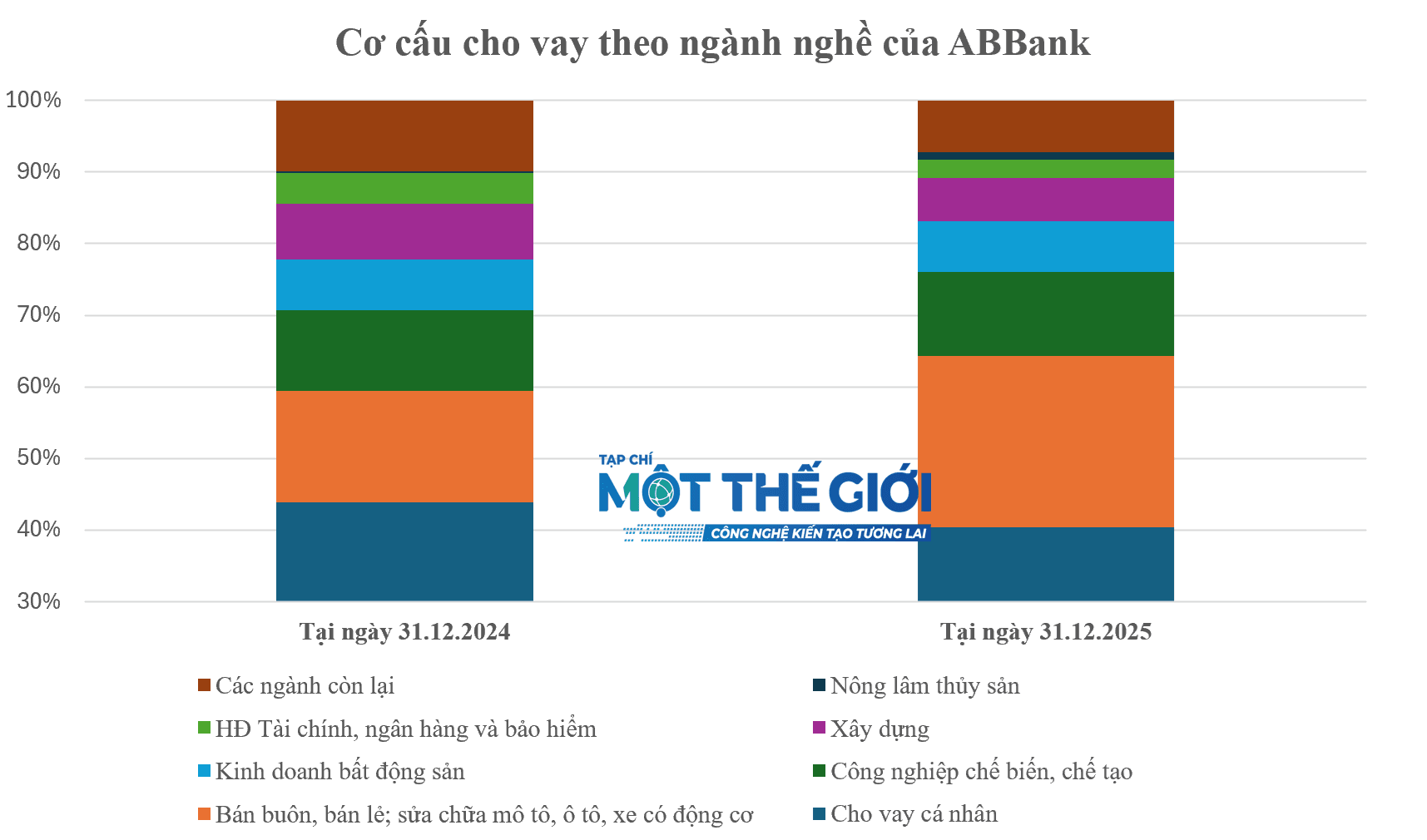 ABBANk cho vay