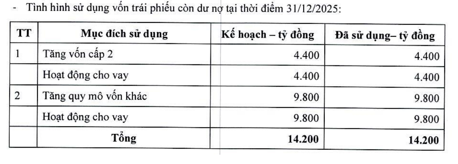 ABBANK Tp