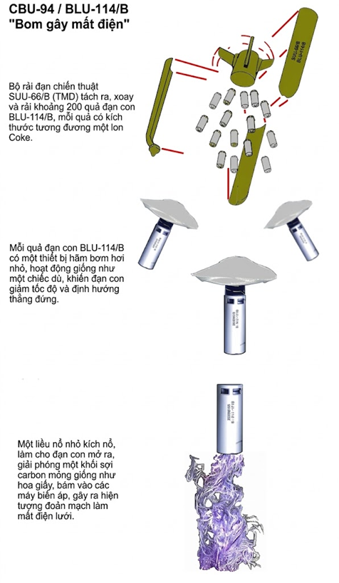 bom gây mất điện